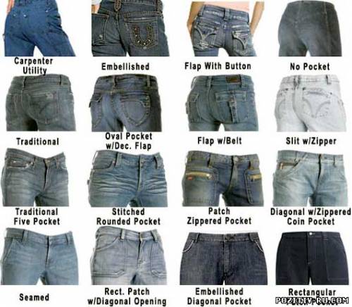 15 фактов про джинсы.
