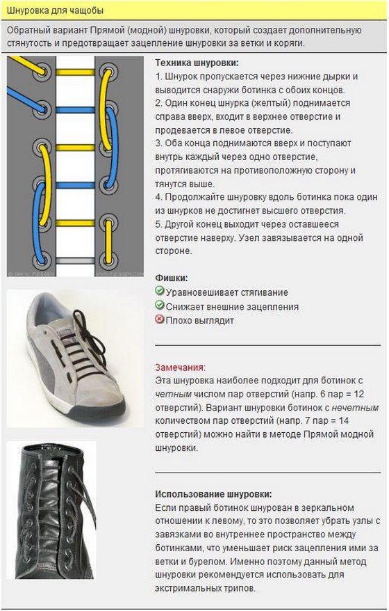 Длина шнурков для кроссовок
