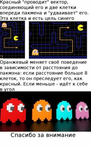 Секреты призраков в игре Pacman (7 картинок)
